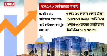 স্বাস্থ্য খাতে বরাদ্দ বাড়ল ৫০১ কোটি টাকা, পিএইচডি সুবিধা পাবে নার্সরা