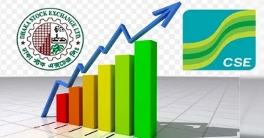 তৃতীয় দিনের লেনদেন শুরু সূচকের উত্থানে