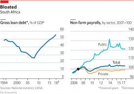 UN official calls for heavy investment to address youth unemployement in Africa