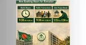 Bangladesh Bank announces banking timings for Ramadan